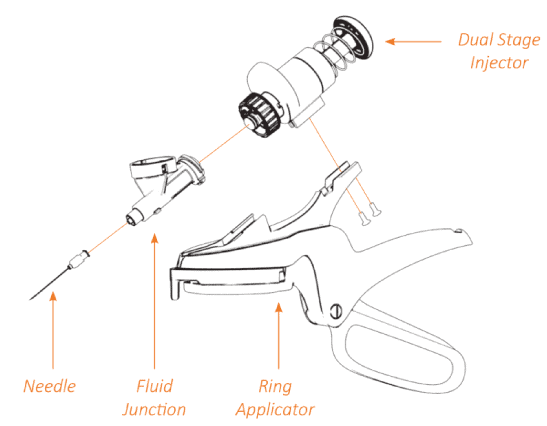 Diagram showing the names of the different parts of the Numnuts device